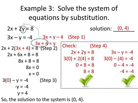 Solving a System of Equations Using Substitution
