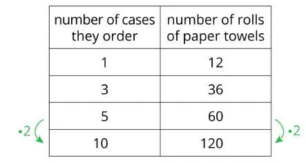 Solving for Constant of Proportionality