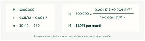 Solving for the Monthly Payment