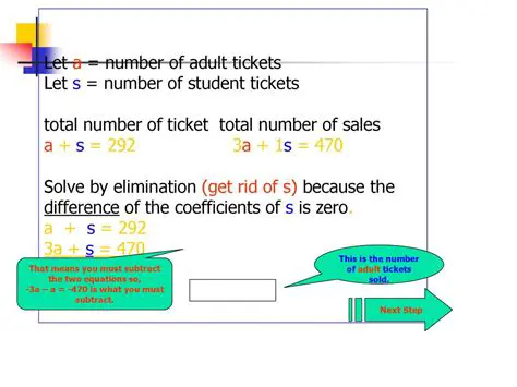 Solving for the Number of Adult Tickets