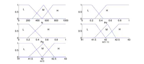 Solving for the Optimal Membership Fee