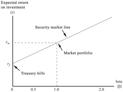 Solving for the Regular Price