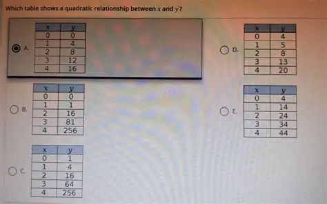 Solving for the Relationship Between x and y