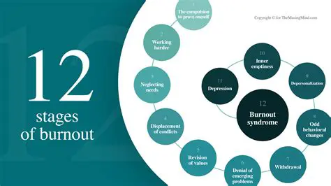 Solving for the Time of Burnout