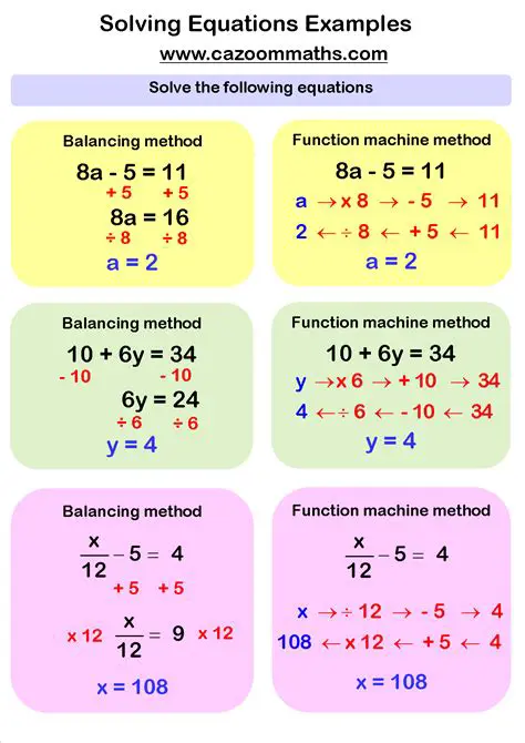 Solving for x in Linear Equations