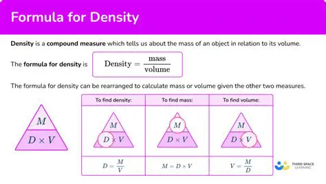 Solving Problems Using the Formula for Density