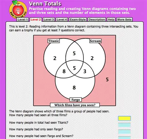Solving Problems with Venn Diagrams