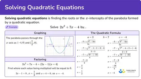 Solving Quadratic Equation A