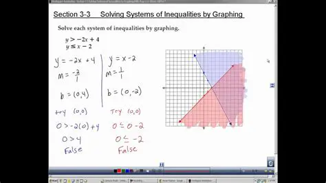 Solving Systems of Linear Inequalities
