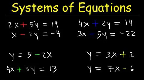 Solving the System of Equations