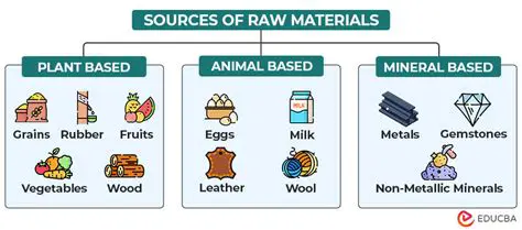 Source of Fish Raw Materials