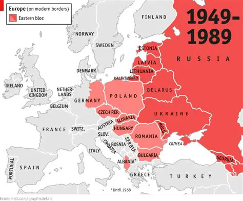 Soviet Success in Eastern Europe