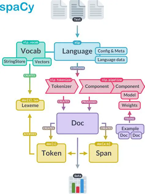 SpaCy Binary Text Classification Example