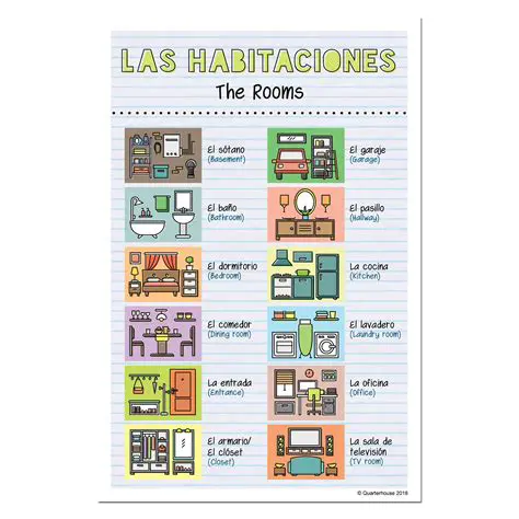 Spanish Vocabulary for Rooms in a House