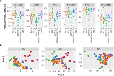 Species Diversity Analysis