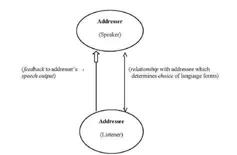 Specify Sender and Addressee