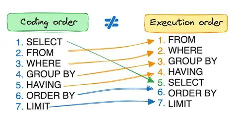 Specify the execution order carefully