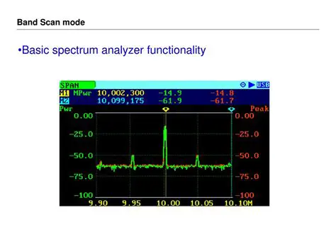 Spectrum Analyzer Functionality