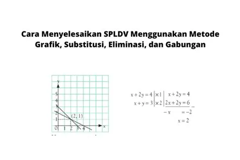 SPLDV yang memiliki solusi unik