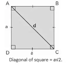 Splitting the Square Faces on the Diagonal