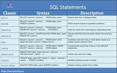 SQL Syntax Coloring and Formatting