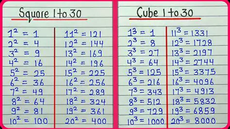 Square and Cubic Calculations