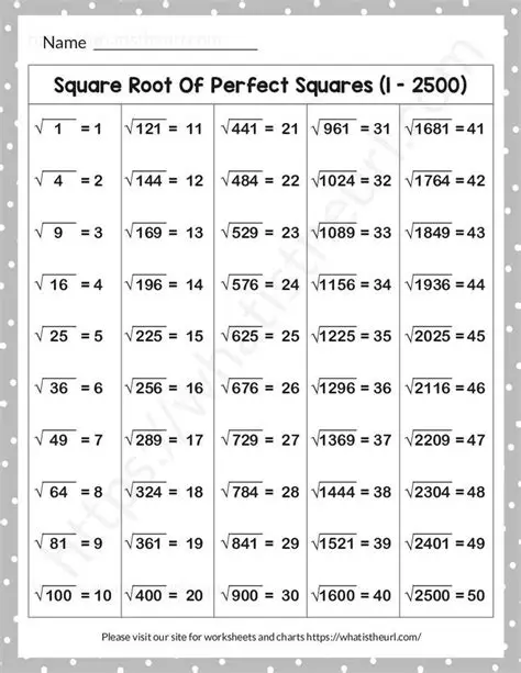 Square Roots and Perfect Squares