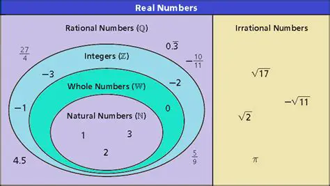 Square Roots and Real Numbers