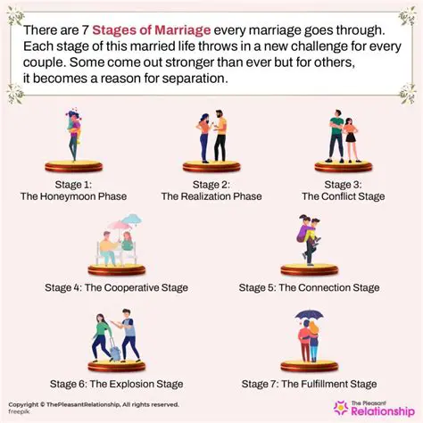 Stages of the Marriage Process