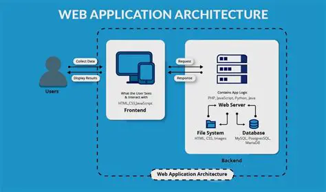 Standalone Working Web Site or PHP Application