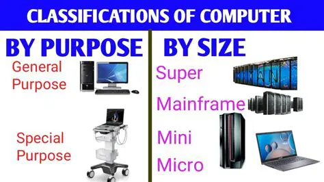 Standard Desktop Computer Compatibility