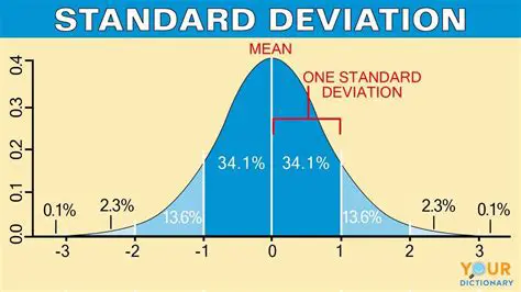 Standard Deviation Comparison