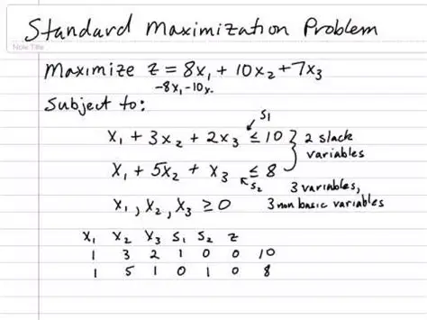 Standard Maximization Problem