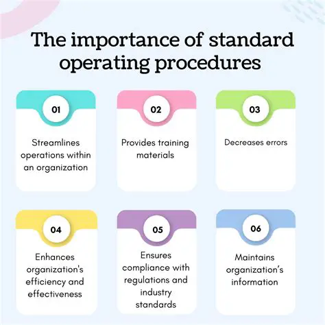 Standard Operating Sales Procedures