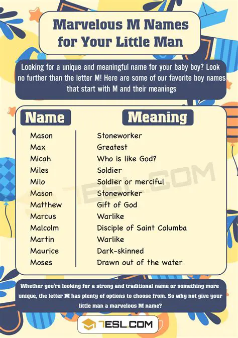 Start with the cation name