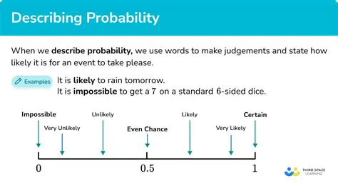 Start with the definition of probability