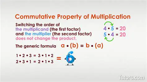Stating the Commutative Property of Multiplication in Your Own Words
