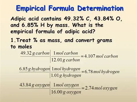 Steps to Determine the Empirical Formula of Hydrocarbons