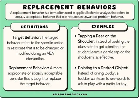 Steps to Help Reproduce the Behavior