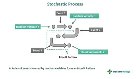 Stochastic Approach in Decision Making