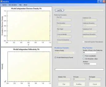 Stochastic Fitting Methods