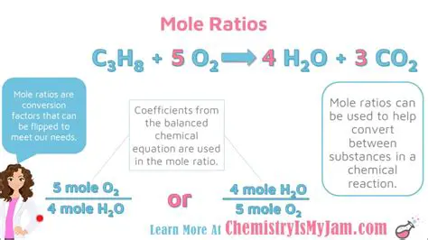 Stoichiometry and Molar Ratios