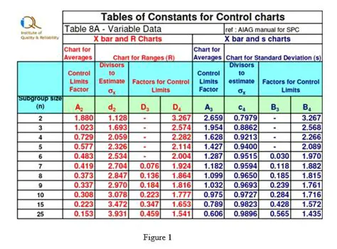 Storing Constants in a Single Table
