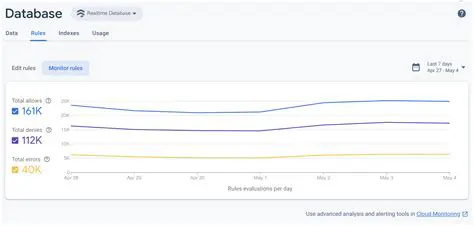 Storing User Data with Firebase Realtime Database