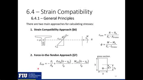Strain Compatibility Approach