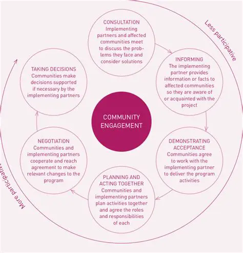 Strategies for Increasing Community Reading Interest