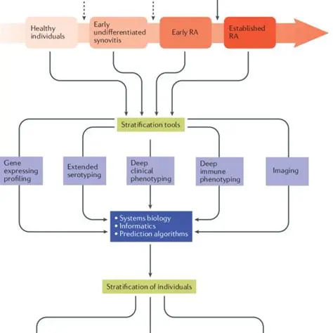 Stratification of patients