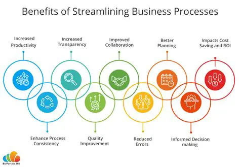 Streamlined Business Processes