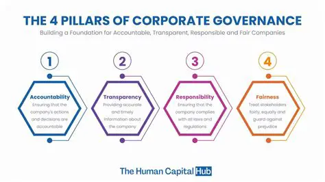 Strengthen the application of Good Corporate Governance
