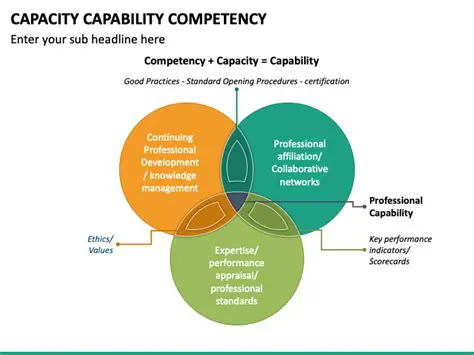 Strengthening HR capacity and competence